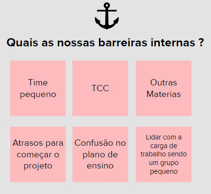 Barreiras Internas