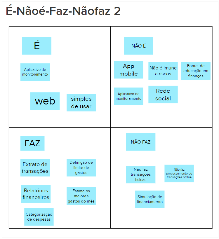 É/não é - Faz/não faz
