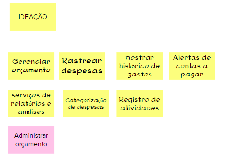 Objetivos do Produto