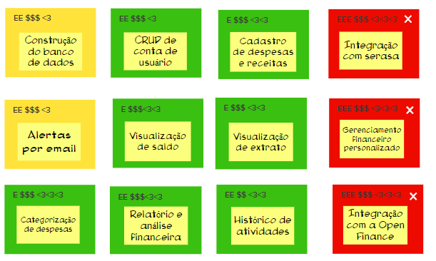 Revisão Técnica