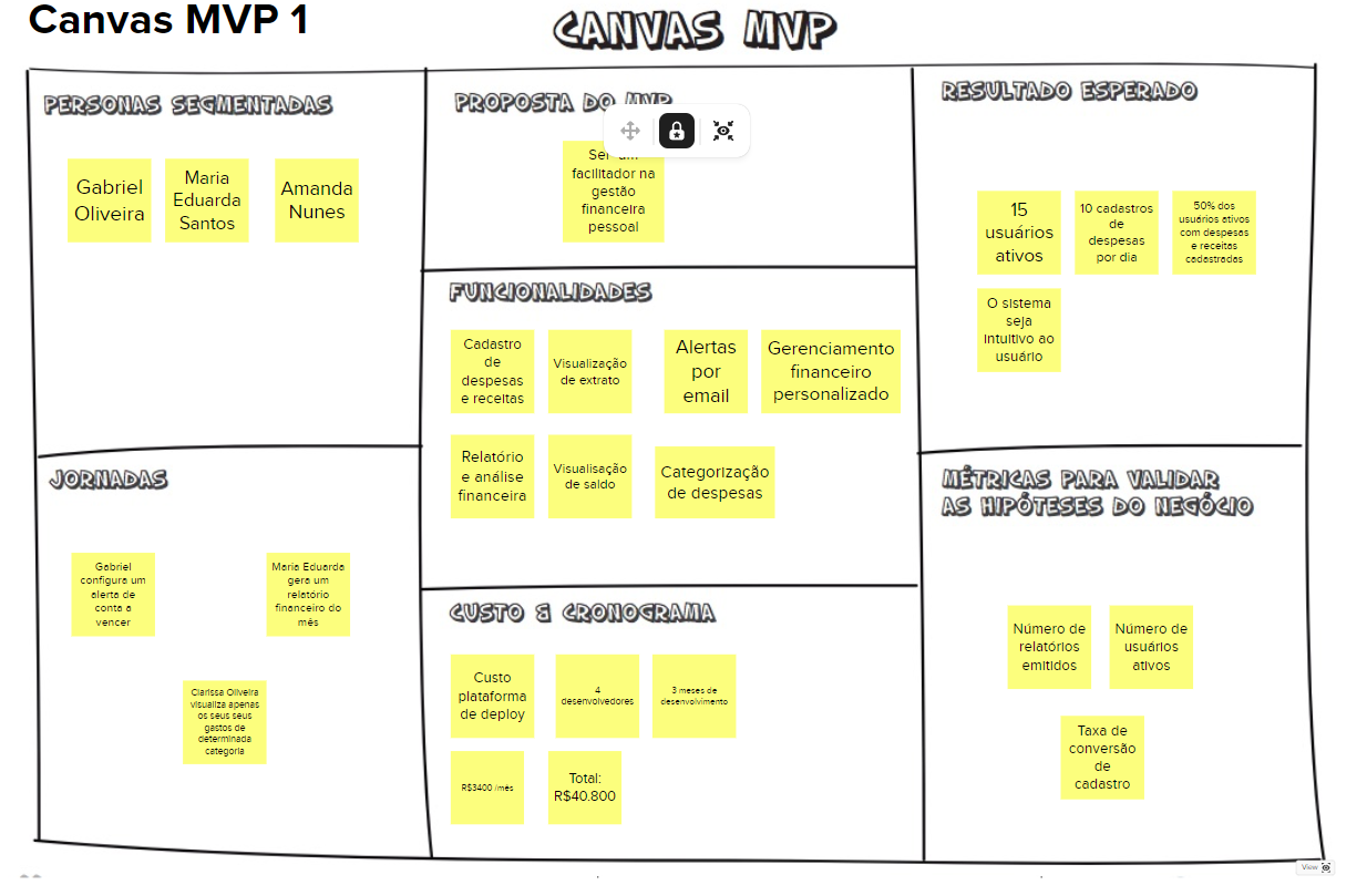 Canvas MVP