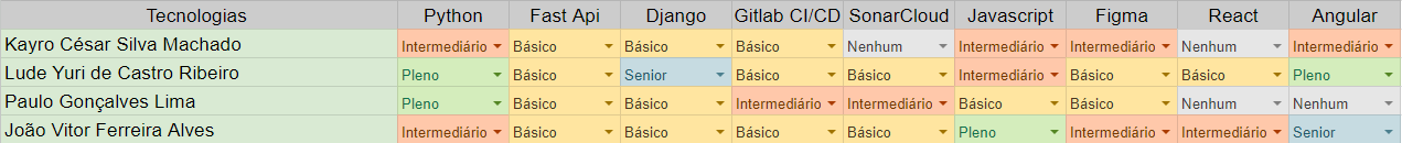 Disponibilidade